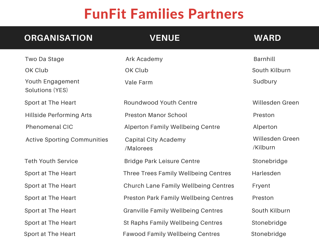 FFF Partners 2